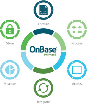 OnBase